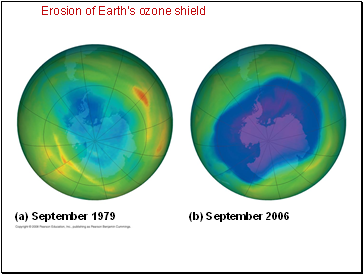 Erosion of Earths ozone shield