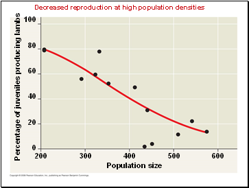 Decreased reproduction at high population densities