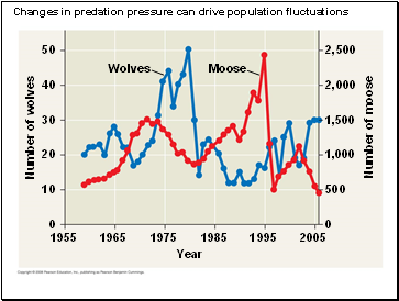 Changes in predation pressure can drive population fluctuations