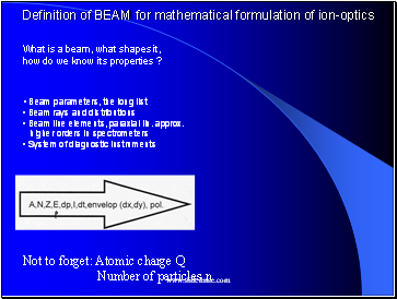 Definition of BEAM for mathematical formulation of ion-optics