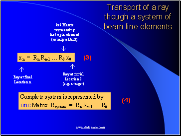 Transport of a ray though a system of beam line elements