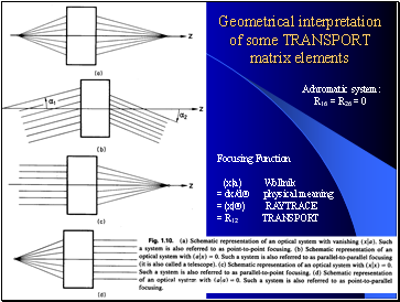Geometrical interpretation of some TRANSPORT matrix elements