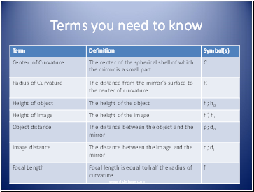 Terms you need to know