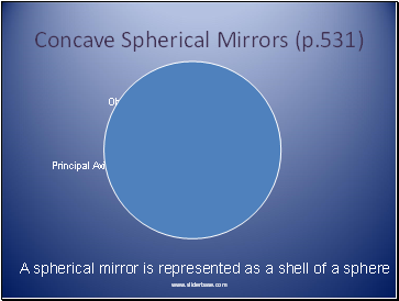 Concave Spherical Mirrors (p.531)