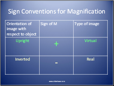 Sign Conventions for Magnification