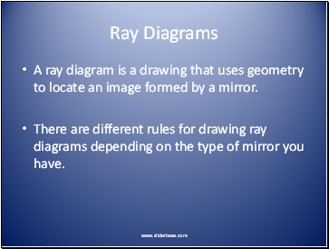 Ray Diagrams