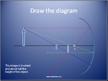 Draw the diagram