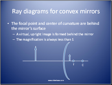 Ray diagrams for convex mirrors
