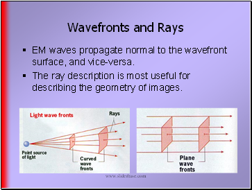 Wavefronts and Rays
