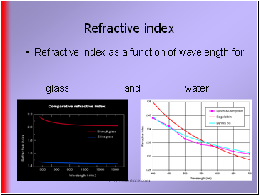 Refractive index