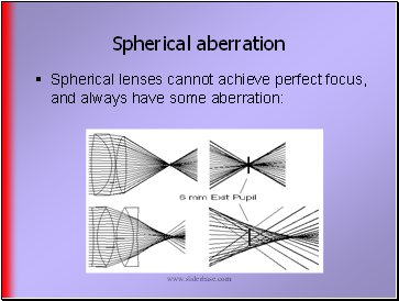 Spherical aberration