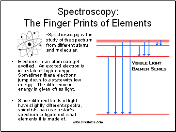 Spectroscopy: The Finger Prints of Elements
