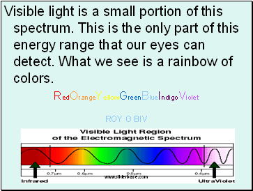 Visible light is a small portion of this spectrum. This is the only part of this energy range that our eyes can detect. What we see is a rainbow of colors.
