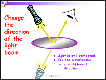 Change the direction of the light beam
