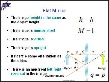 Flat Mirror