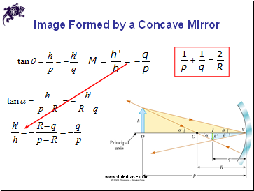 Image Formed by a Concave Mirror