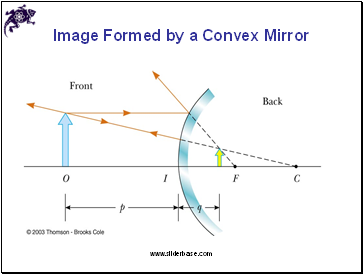 Image Formed by a Convex Mirror