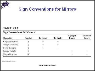 Sign Conventions for Mirrors