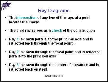 Ray Diagrams