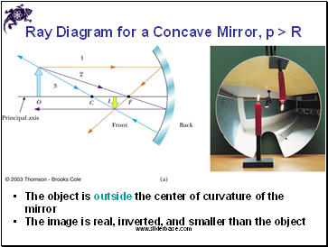 Ray Diagram for a Concave Mirror, p > R