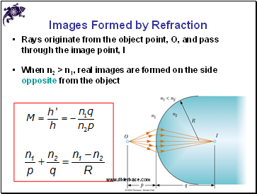 Images Formed by Refraction