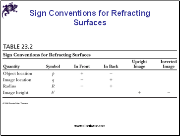 Sign Conventions for Refracting Surfaces