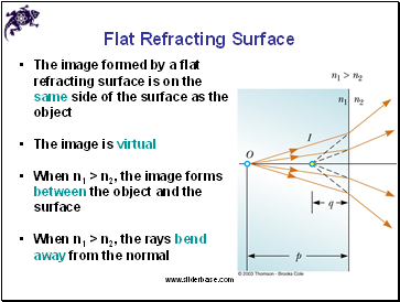 Flat Refracting Surface