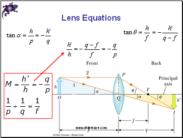 Lens Equations