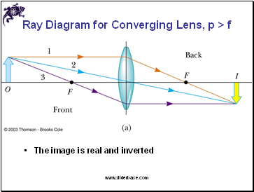 Ray Diagram for Converging Lens, p > f