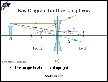 Ray Diagram for Diverging Lens