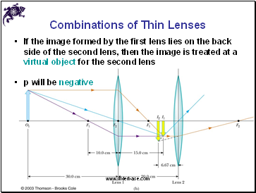 Combinations of Thin Lenses