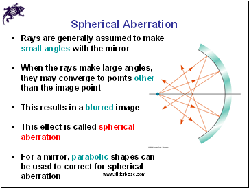 Spherical Aberration