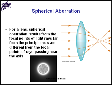 Spherical Aberration