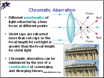 Chromatic Aberration