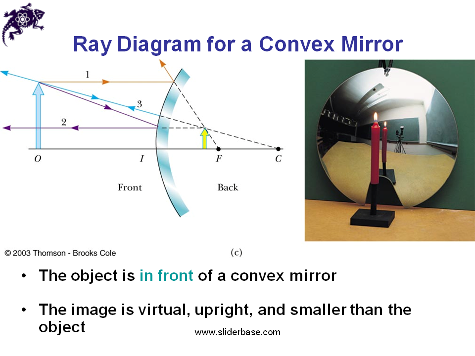 Notes On Images, Is A Convex Mirror Upright Or Inverted