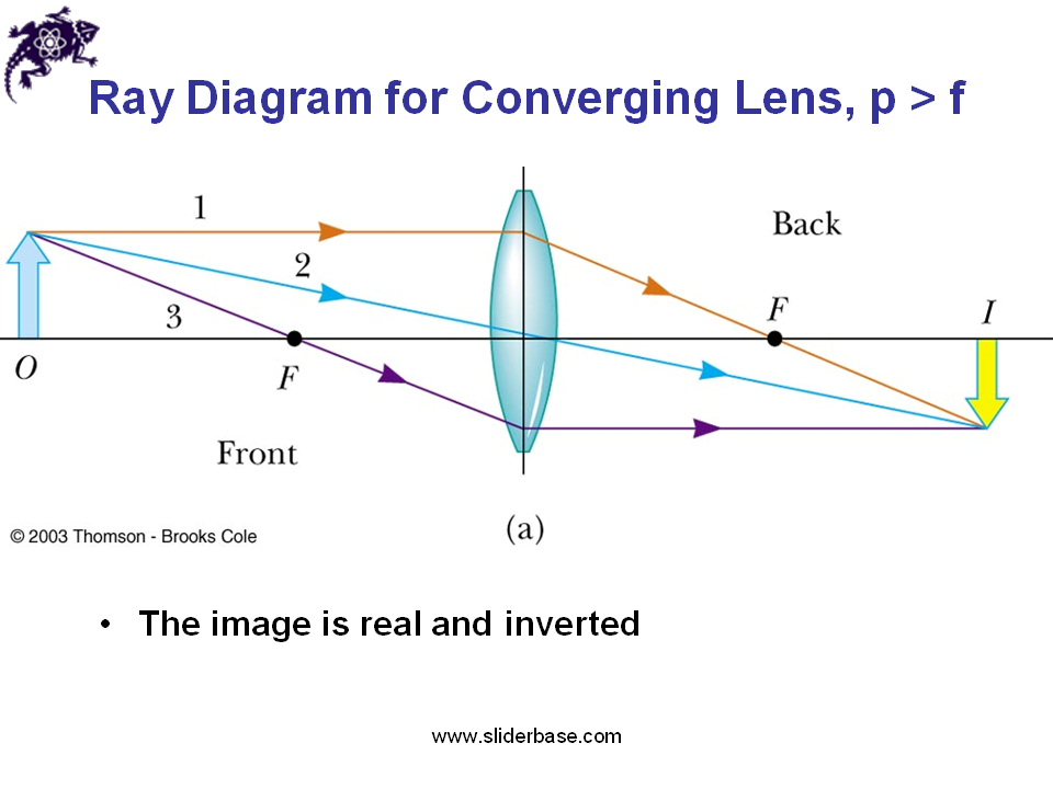 Ray Tracing Diagram Diverging Lens