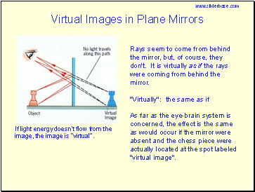 Virtual Images in Plane Mirrors