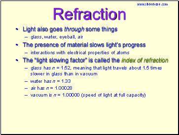 Refraction