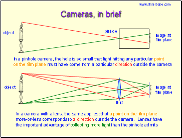 Cameras, in brief
