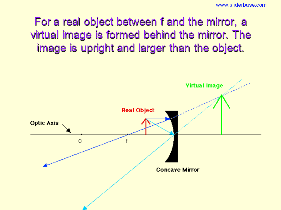 Mirrors And Lenses Presentation Physics