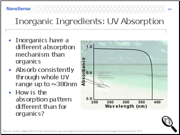 Inorganic Ingredients: UV Absorption