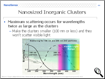 Nanosized Inorganic Clusters