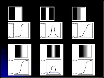 Errors in Image Intensity: How images change when smoothed 