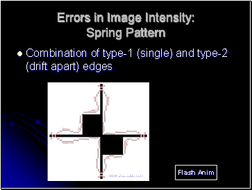 Errors in Image Intensity: Spring Pattern