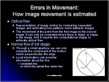 Errors in Movement: How image movement is estimated