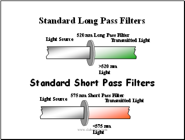 Standard Long Pass Filters