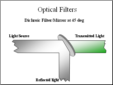 Optical Filters