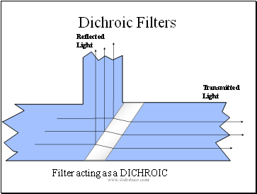 Dichroic Filters