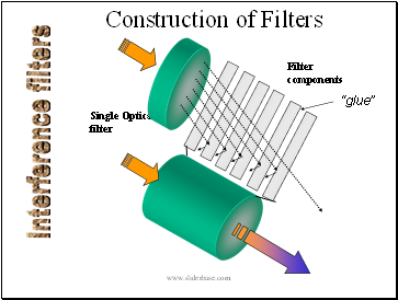 Construction of Filters