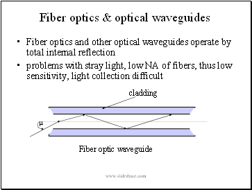 Fiber optics & optical waveguides